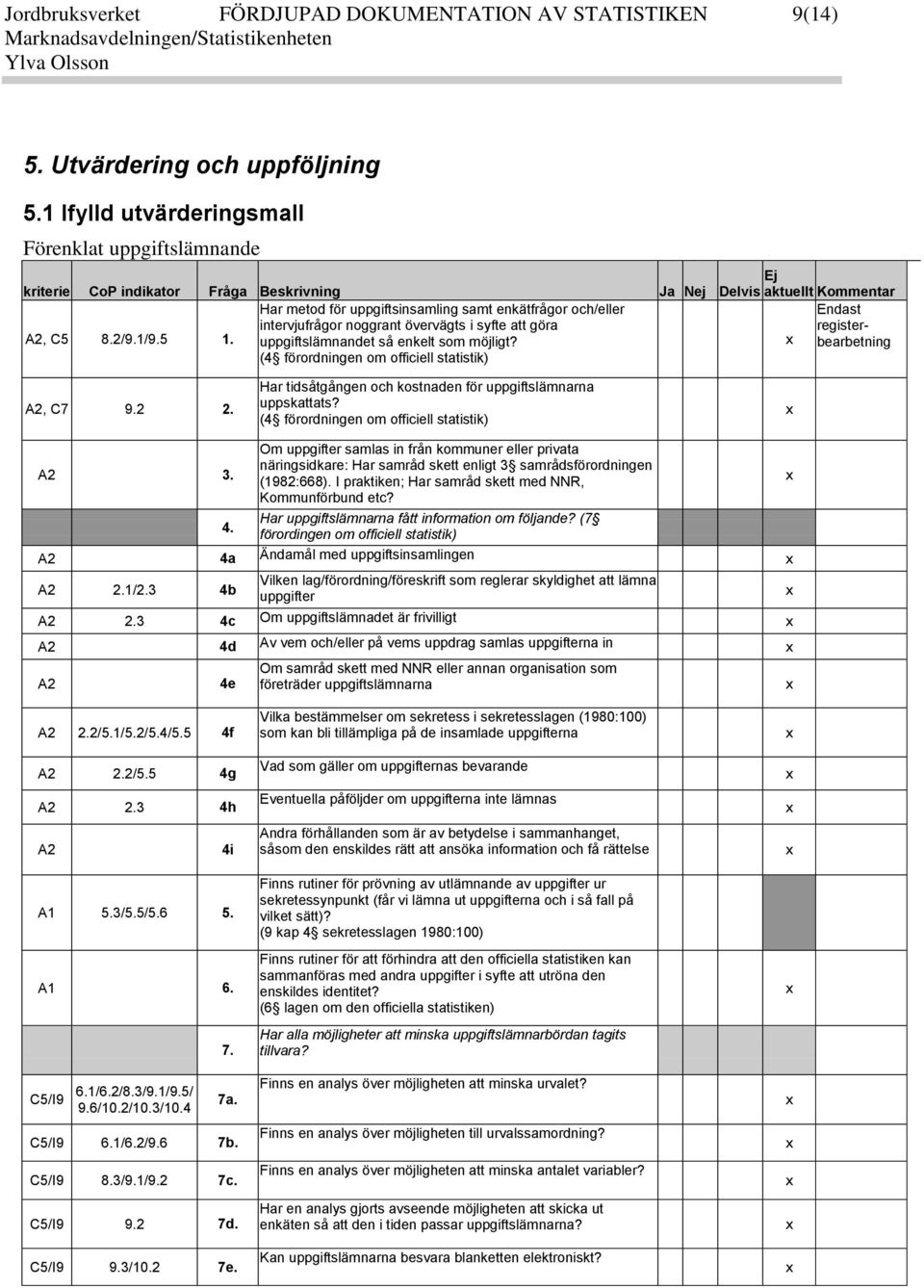 Har metod för uppgiftsinsamling samt enkätfrågor och/eller intervjufrågor noggrant övervägts i syfte att göra uppgiftslämnandet så enkelt som möjligt?