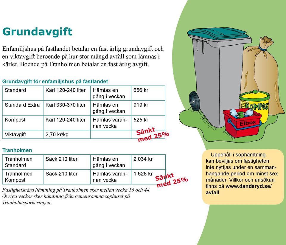 vecka Viktavgift 2,70 kr/kg 656 kr 919 kr 525 kr Sänkt med 25% Tranholmen Tranholmen Standard Tranholmen Kompost Säck 210 liter Säck 210 liter Hämtas en gång i veckan Hämtas varannan vecka 2 034 kr 1