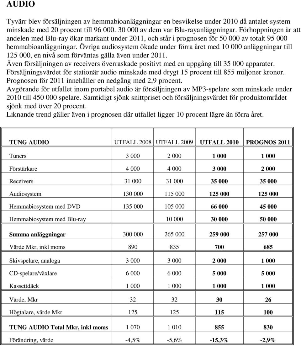 Övriga audiosystem ökade under förra året med 1 anläggningar till 125, en nivå som förväntas gälla även under 211.