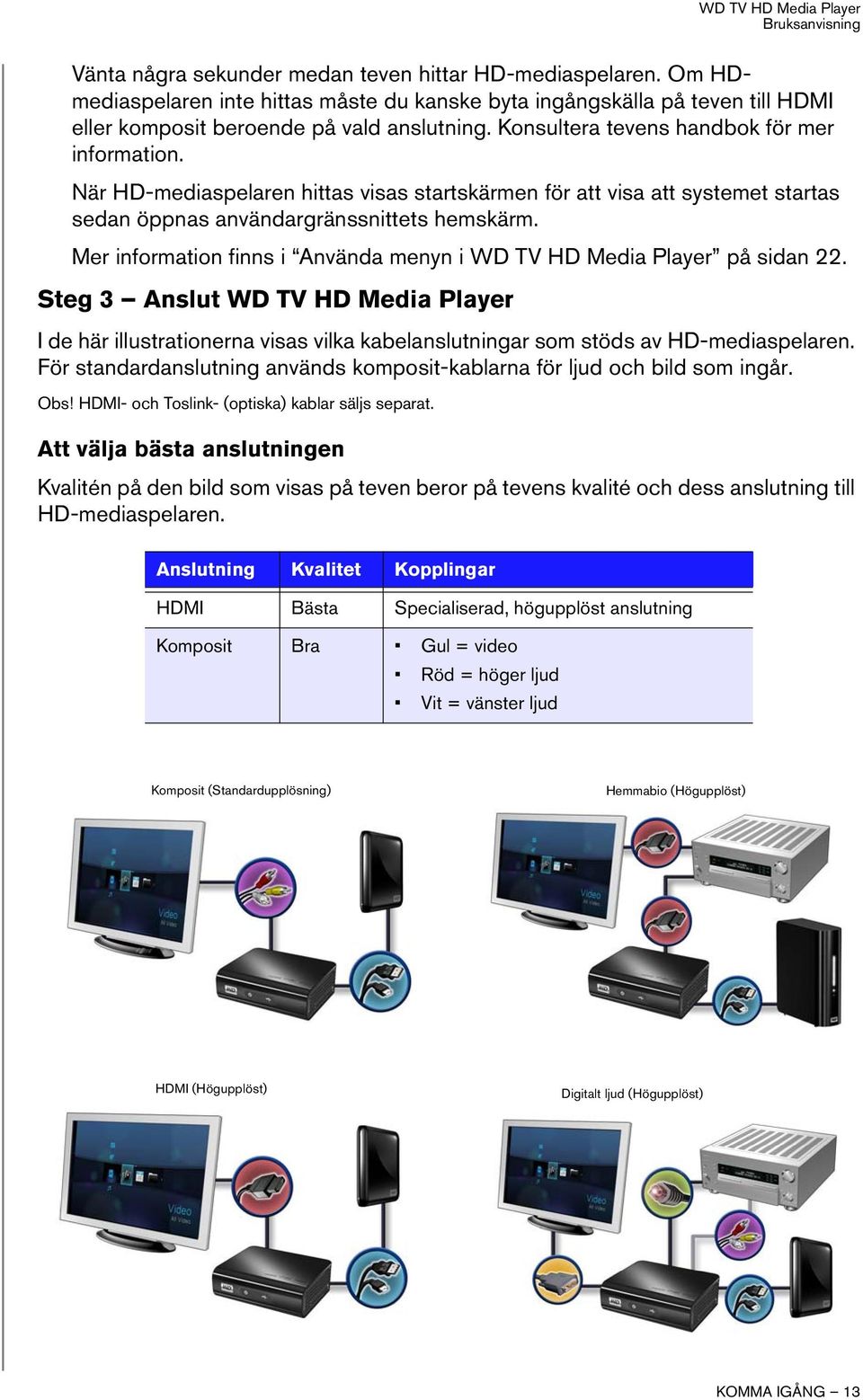 Mer information finns i Använda menyn i WD TV HD Media Player på sidan 22. Steg 3 Anslut WD TV HD Media Player I de här illustrationerna visas vilka kabelanslutningar som stöds av HD-mediaspelaren.