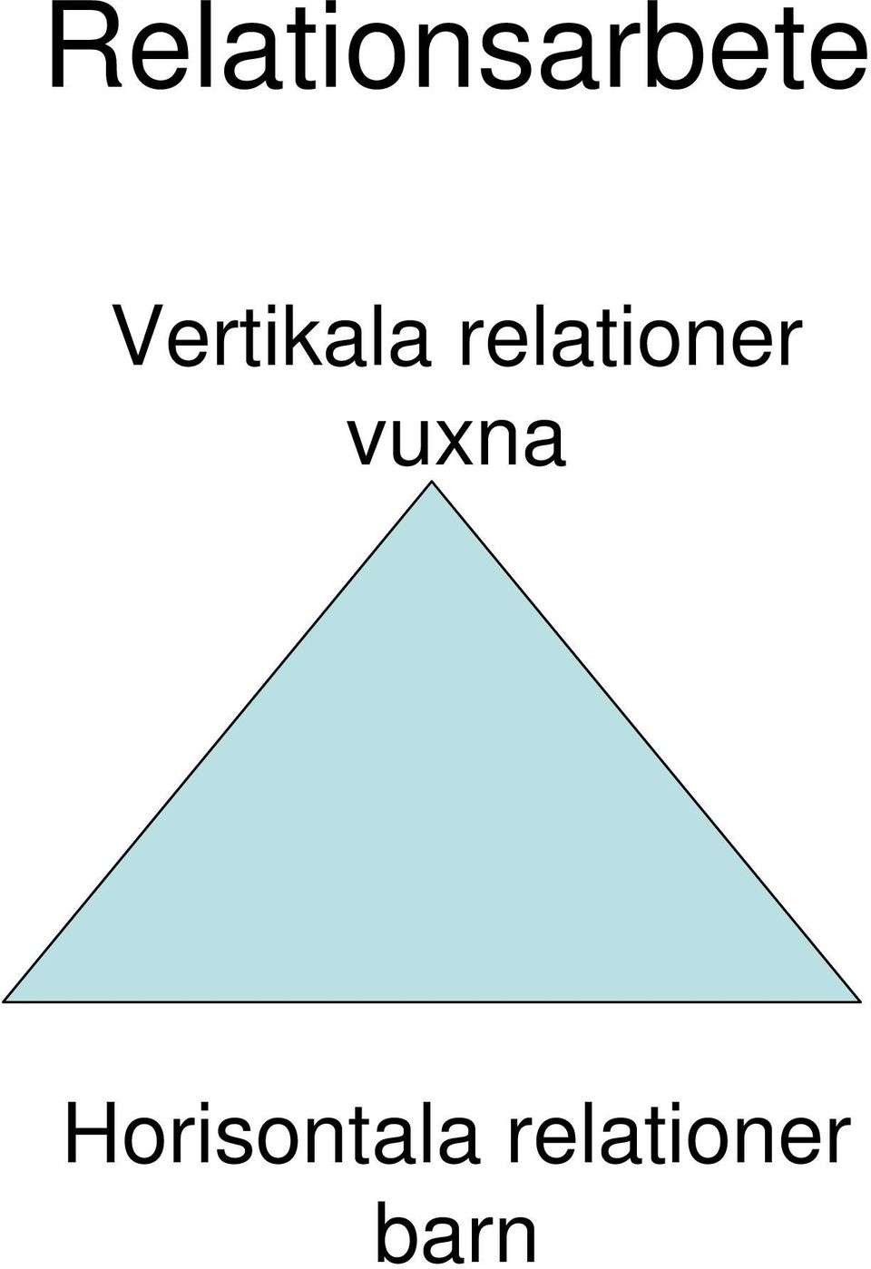 relationer vuxna