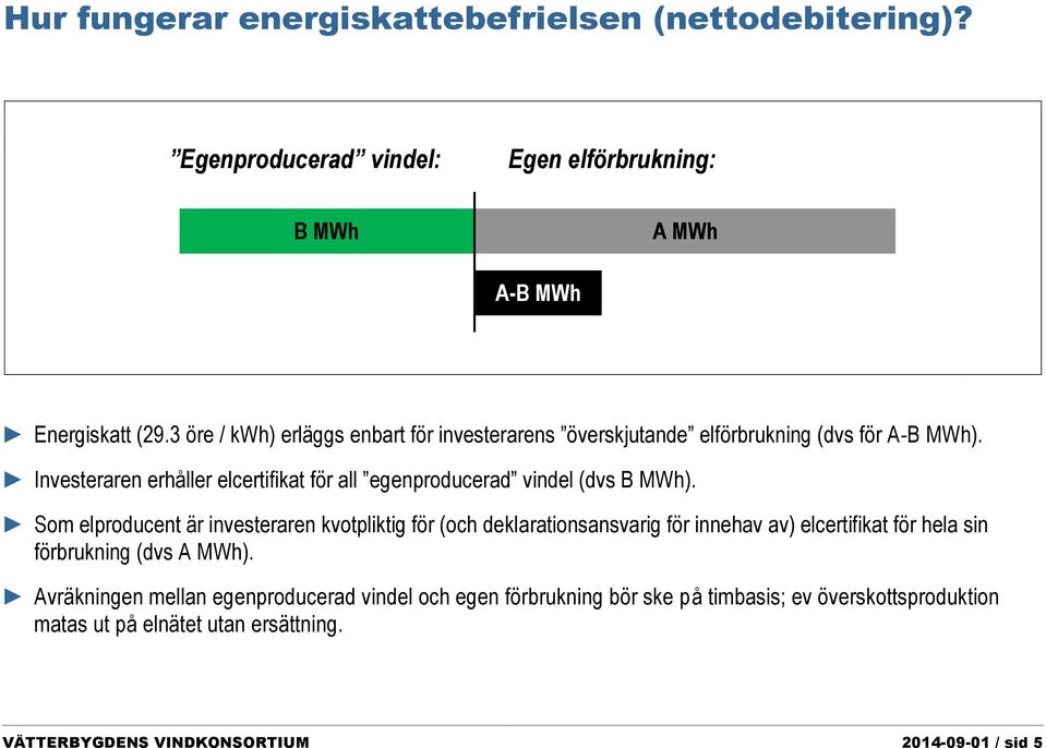 Investeraren erhåller elcertifikat för all egenproducerad vindel (dvs B MWh).