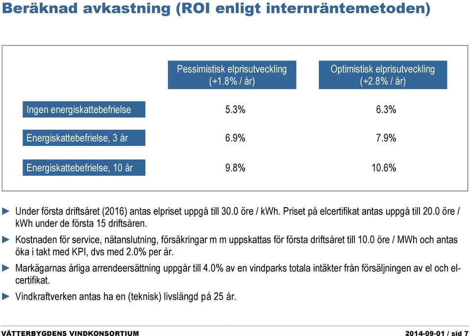 0 öre / kwh under de första 15 driftsåren. Kostnaden för service, nätanslutning, försäkringar m m uppskattas för första driftsåret till 10.0 öre / MWh och antas öka i takt med KPI, dvs med 2.