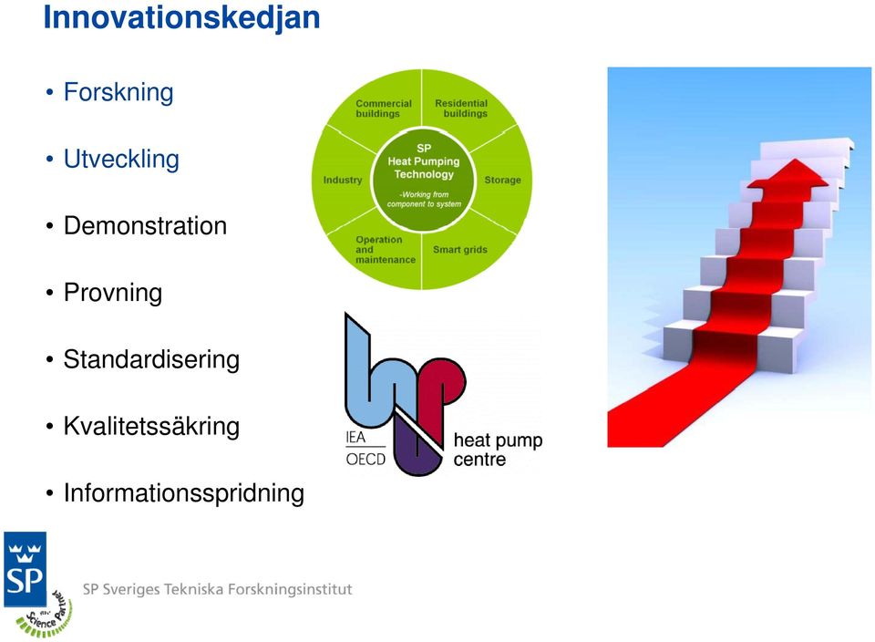 Provning Standardisering