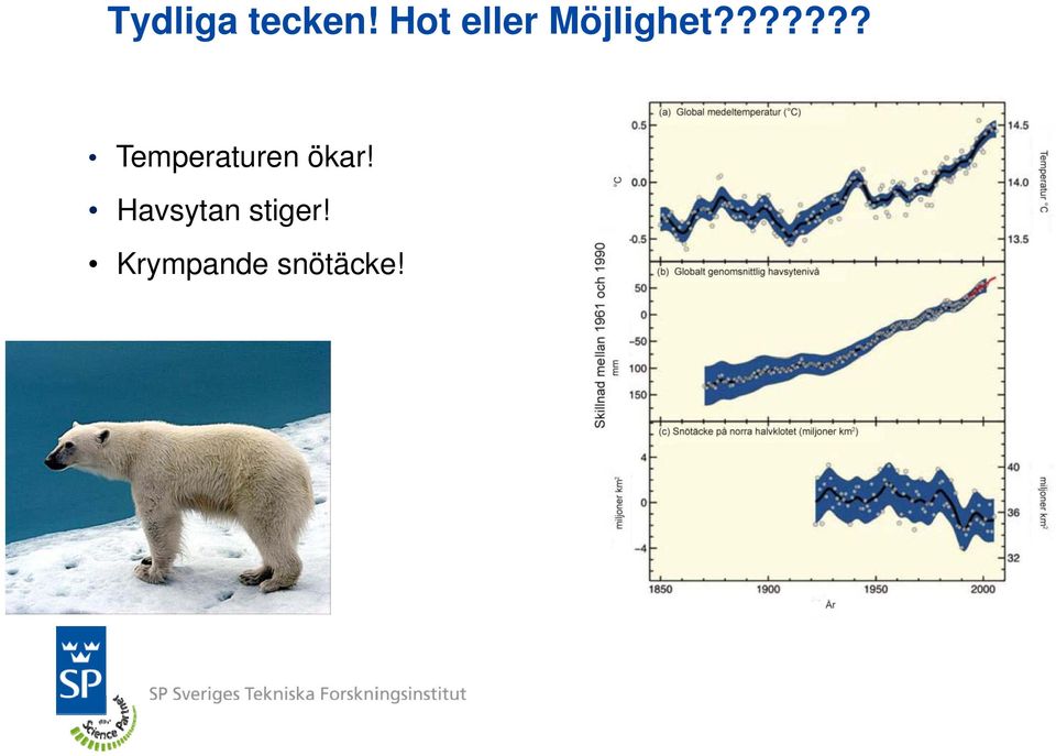 ?????? Temperaturen ökar!