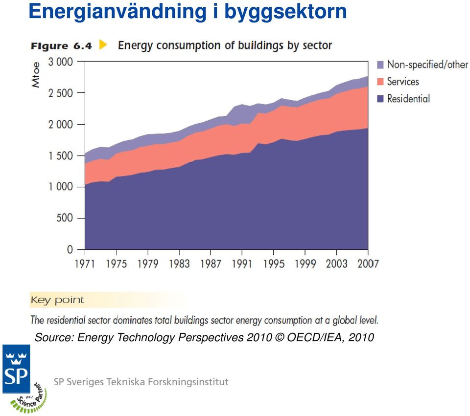 Energy Technology