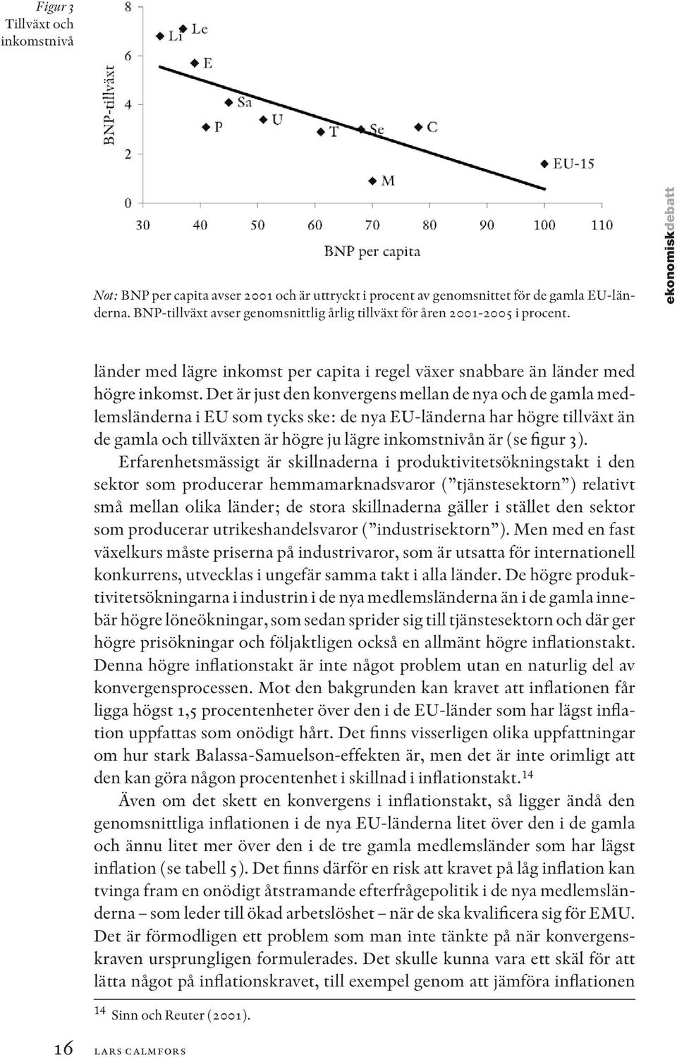 Det är just den konvergens mellan de nya och de gamla medlemsländerna i EU som tycks ske: de nya EU-länderna har högre tillväxt än de gamla och tillväxten är högre ju lägre inkomstnivån är (se figur