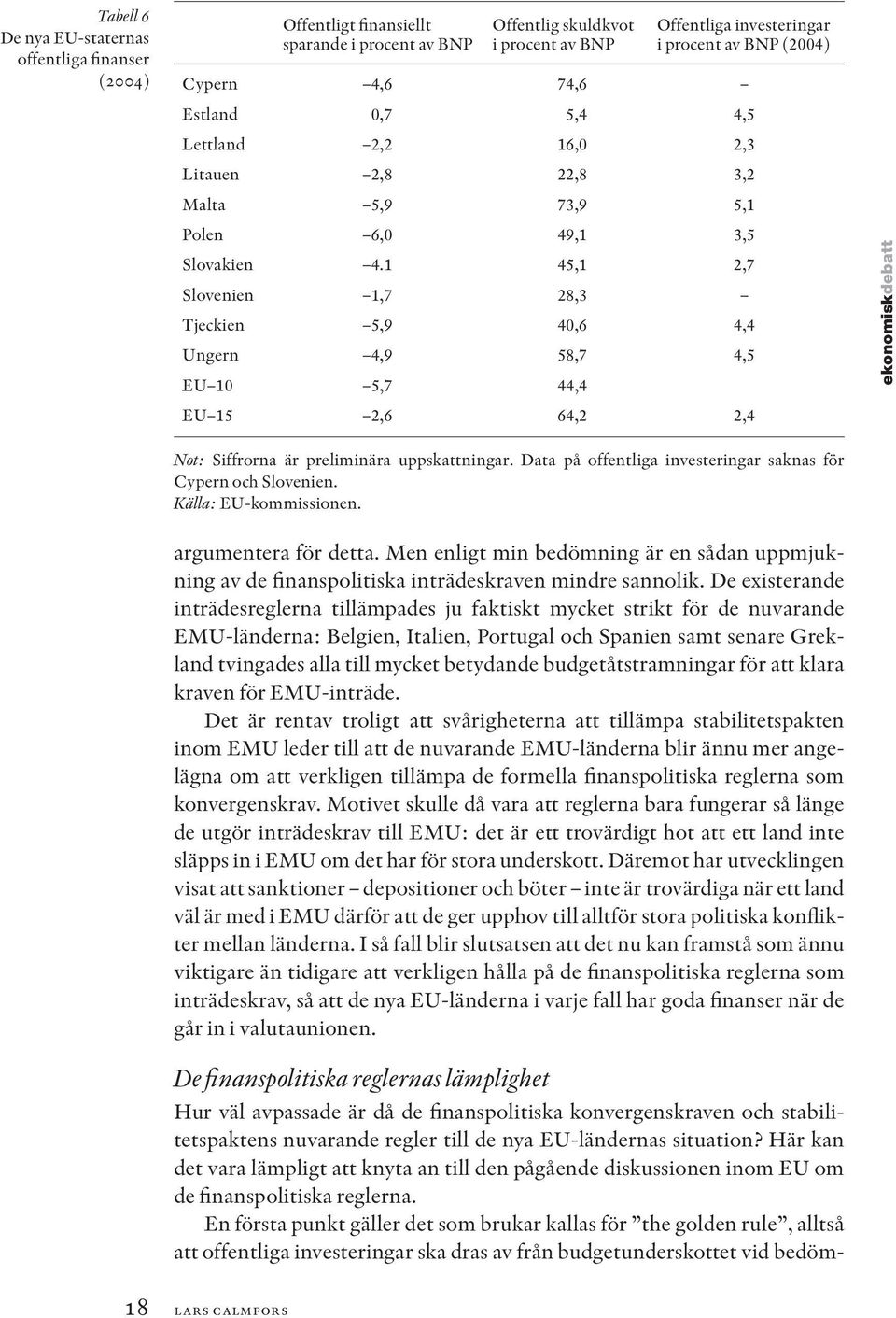 1 45,1 2,7 Slovenien 1,7 28,3 Tjeckien 5,9 40,6 4,4 Ungern 4,9 58,7 4,5 EU 10 5,7 44,4 EU 15 2,6 64,2 2,4 ekonomiskdebatt Not: Siffrorna är preliminära uppskattningar.