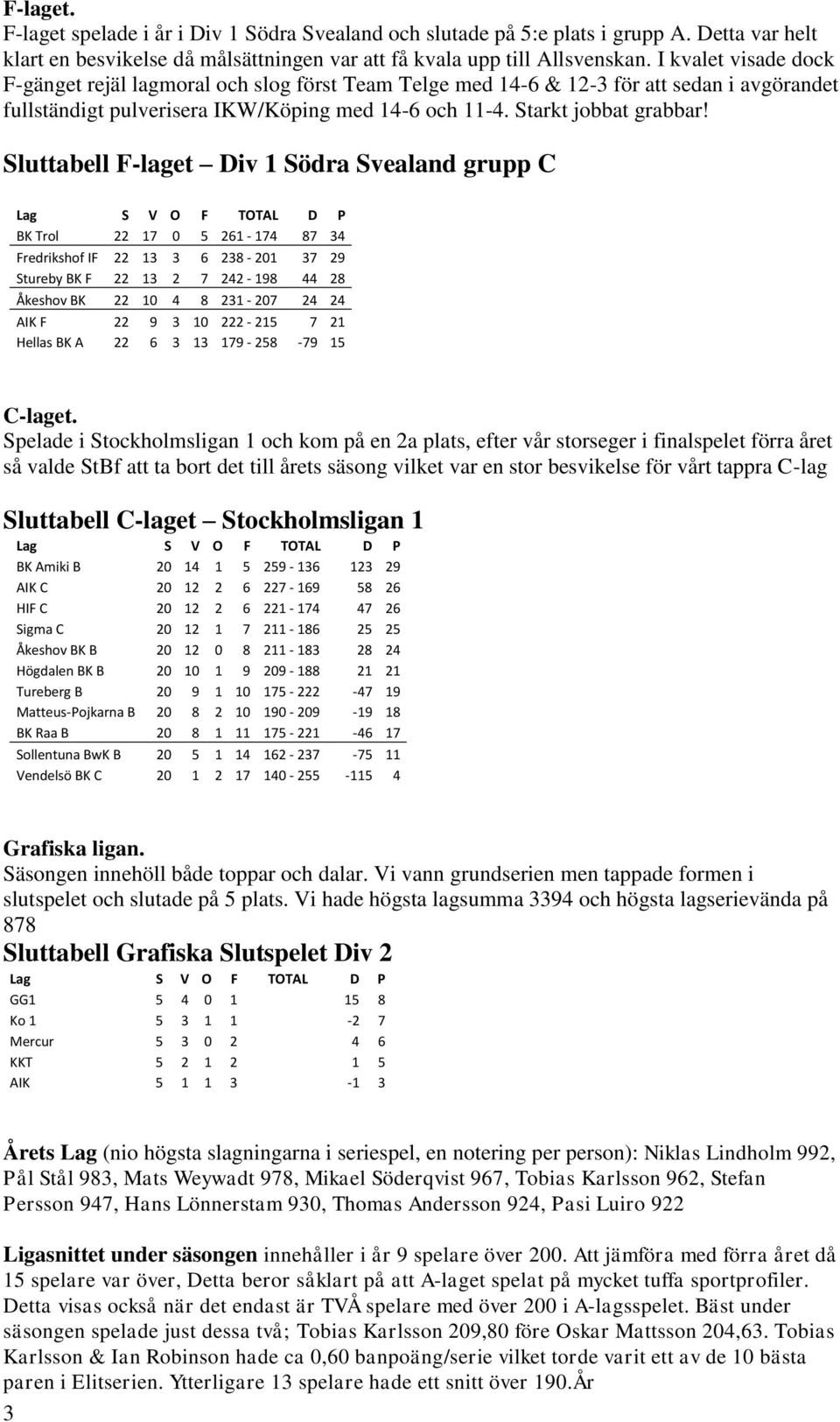 Sluttabell F-laget Div 1 Södra Svealand grupp C BK Trol 22 17 0 5 261-174 87 34 Fredrikshof IF 22 13 3 6 238-201 37 29 Stureby BK F 22 13 2 7 242-198 44 28 Åkeshov BK 22 10 4 8 231-207 24 24 AIK F 22