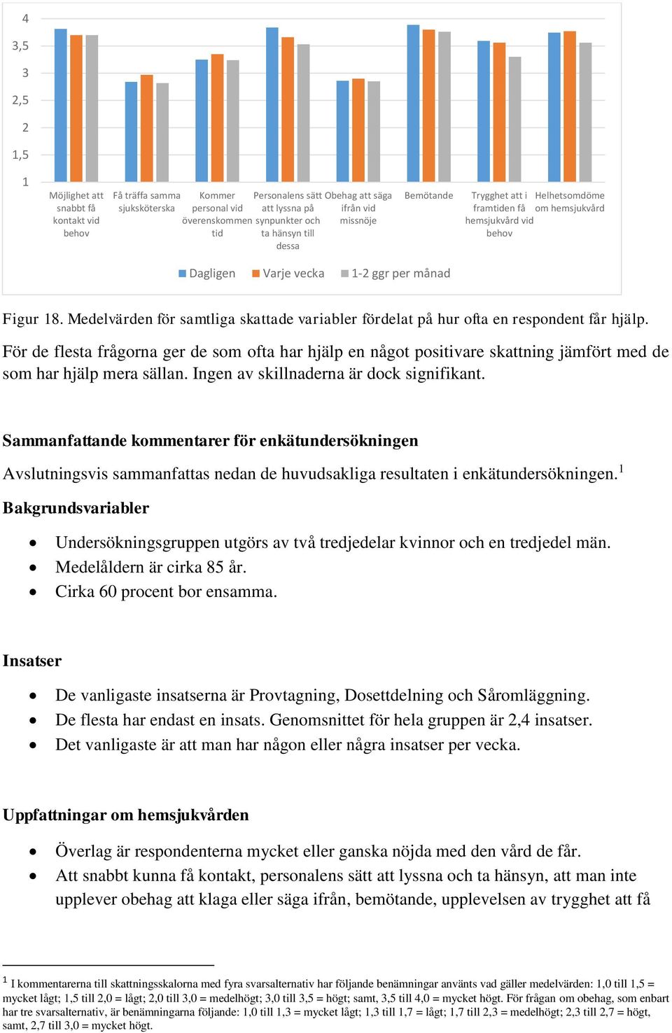 Medelvärden för samtliga skattade variabler fördelat på hur ofta en respondent får hjälp.