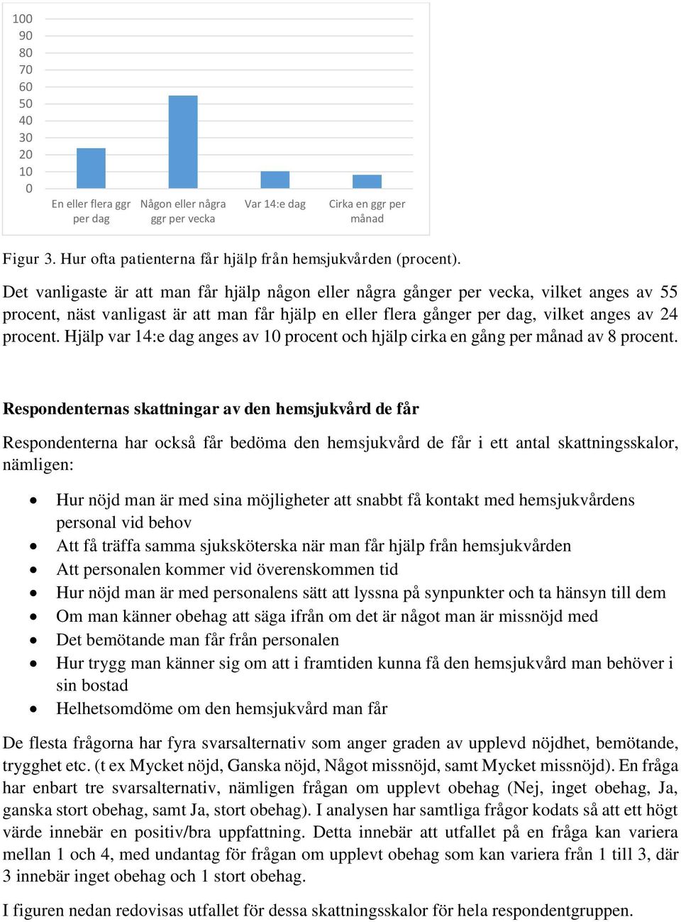 Hjälp var 4:e dag anges av 0 procent och hjälp cirka en gång per månad av 8 procent.