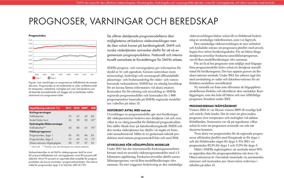 Prognosindex är ett medelvärde av olika verifikationsmått för temperatur, nederbörd, molnighet och vind.