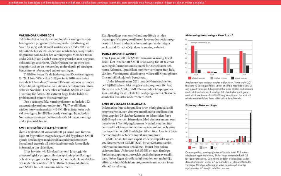 Under 2011 var träffsäkerheten 75,1%. Under året utarbetades en ny verifieringsmetod som täcker fler varningstyper. Metoden testas under 2012.