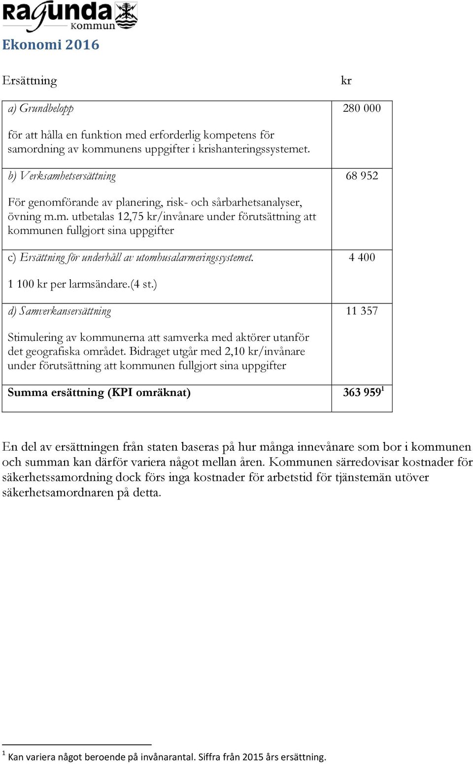 4 400 1 100 kr per larmsändare.(4 st.) d) Samverkansersättning 11 357 Stimulering av kommunerna att samverka med aktörer utanför det geografiska området.