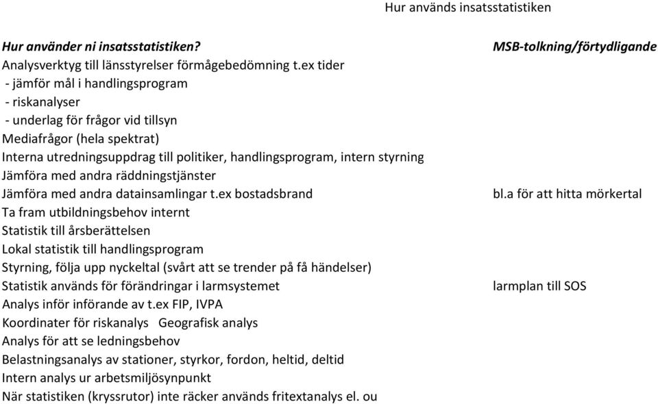 andra räddningstjänster Jämföra med andra datainsamlingar t.