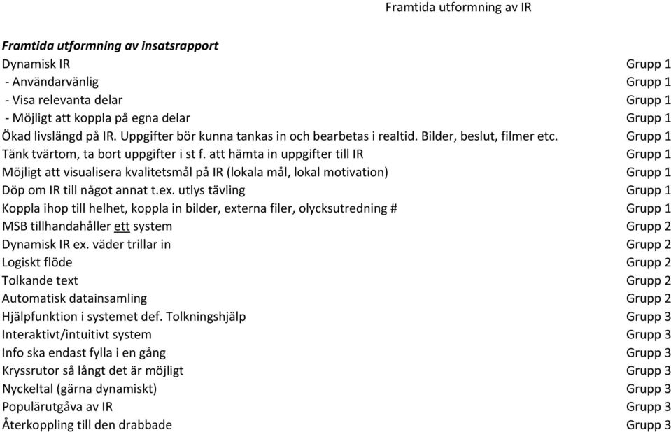 att hämta in uppgifter till IR Grupp 1 Möjligt att visualisera kvalitetsmål på IR (lokala mål, lokal motivation) Grupp 1 Döp om IR till något annat t.ex.