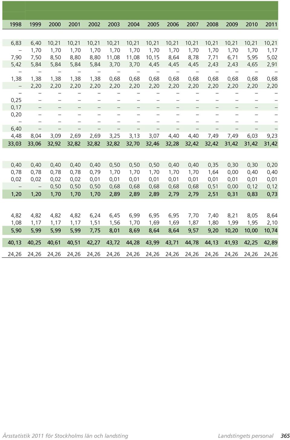0,68 0,68 0,68 0,68 0,68 0,68 0,68 2,20 2,20 2,20 2,20 2,20 2,20 2,20 2,20 2,20 2,20 2,20 2,20 2,20 0,25 0,17 0,20 6,40 4,48 8,04 3,09 2,69 2,69 3,25 3,13 3,07 4,40 4,40 7,49 7,49 6,03 9,23 33,03