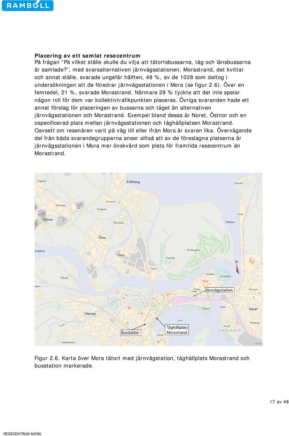 figur 2.6). Över en femtedel, 21 %, svarade Morastrand. Närmare 28 % tyckte att det inte spelar någon roll för dem var kollektivtrafikpunkten placeras.