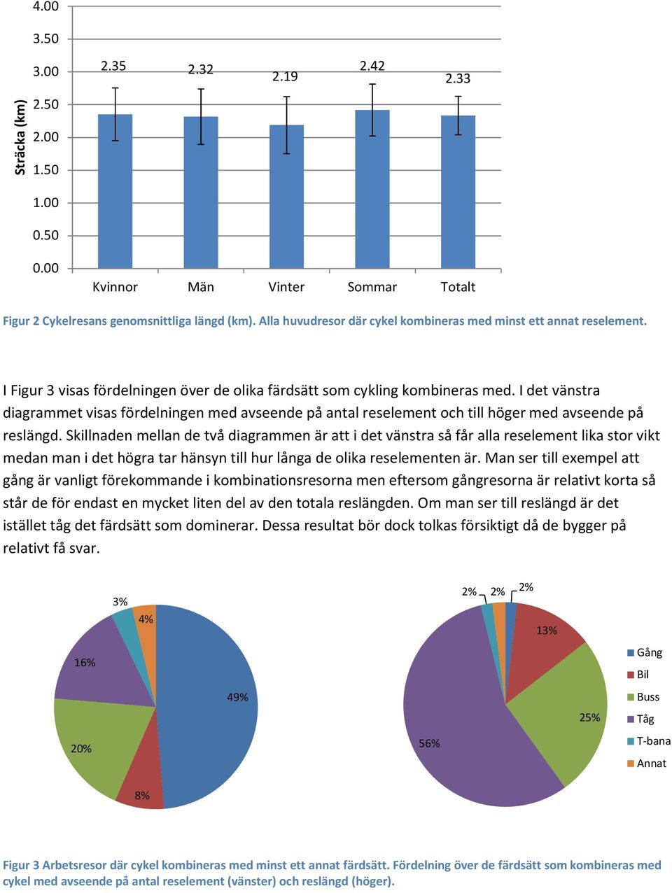 Skillnaden mellan de två diagrammen är att i det vänstra så får alla reselement lika stor vikt medan man i det högra tar hänsyn till hur långa de olika reselementen är.