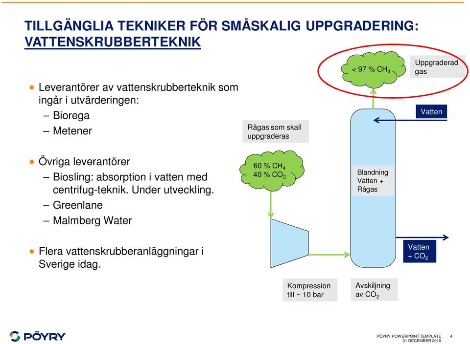 Biosling: absorption i vatten med centrifug-teknik. Under utveckling.