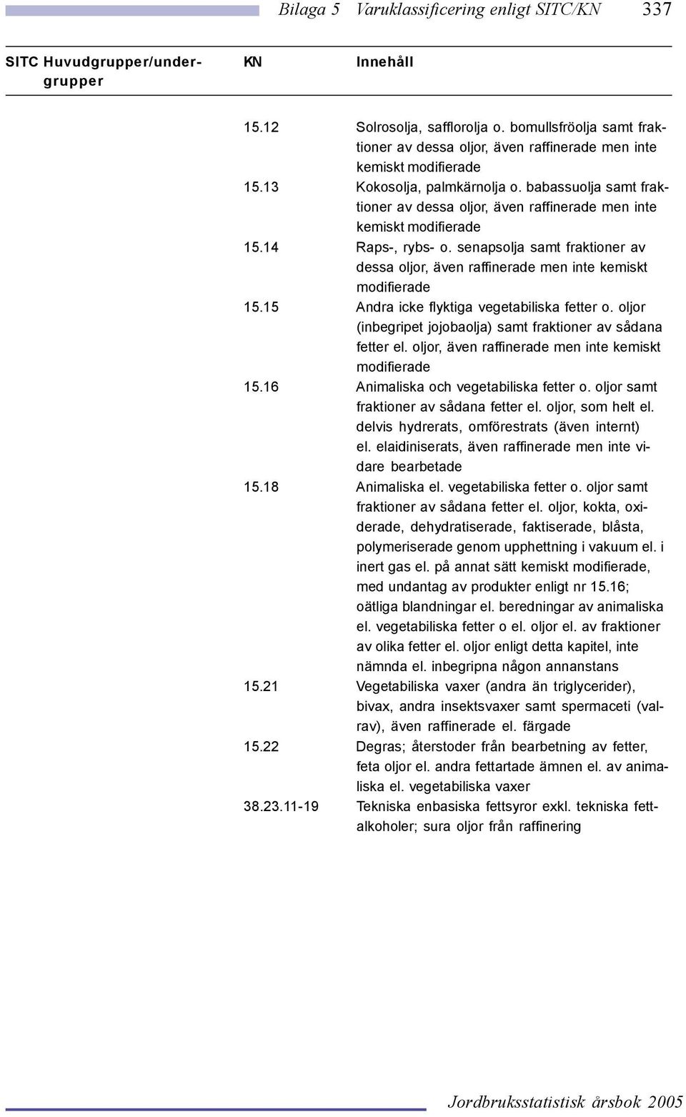 senapsolja samt fraktioner av dessa oljor, även raffinerade men inte kemiskt modifierade 15.15 Andra icke flyktiga vegetabiliska fetter o.