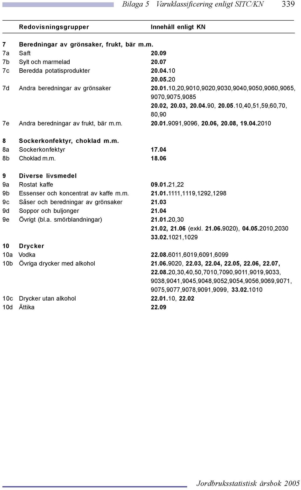 06, 20.08, 19.04. 2010 8 Sockerkonfektyr, choklad m.m. 8a Sockerkonfektyr 17.04 8b Choklad m.m. 18.06 9 Diverse livsmedel 9a Rostat kaffe 09.01.21,22 9b Essenser och koncentrat av kaffe m.m. 21.01.1111,1119,1292,1298 9c Såser och beredningar av grönsaker 21.