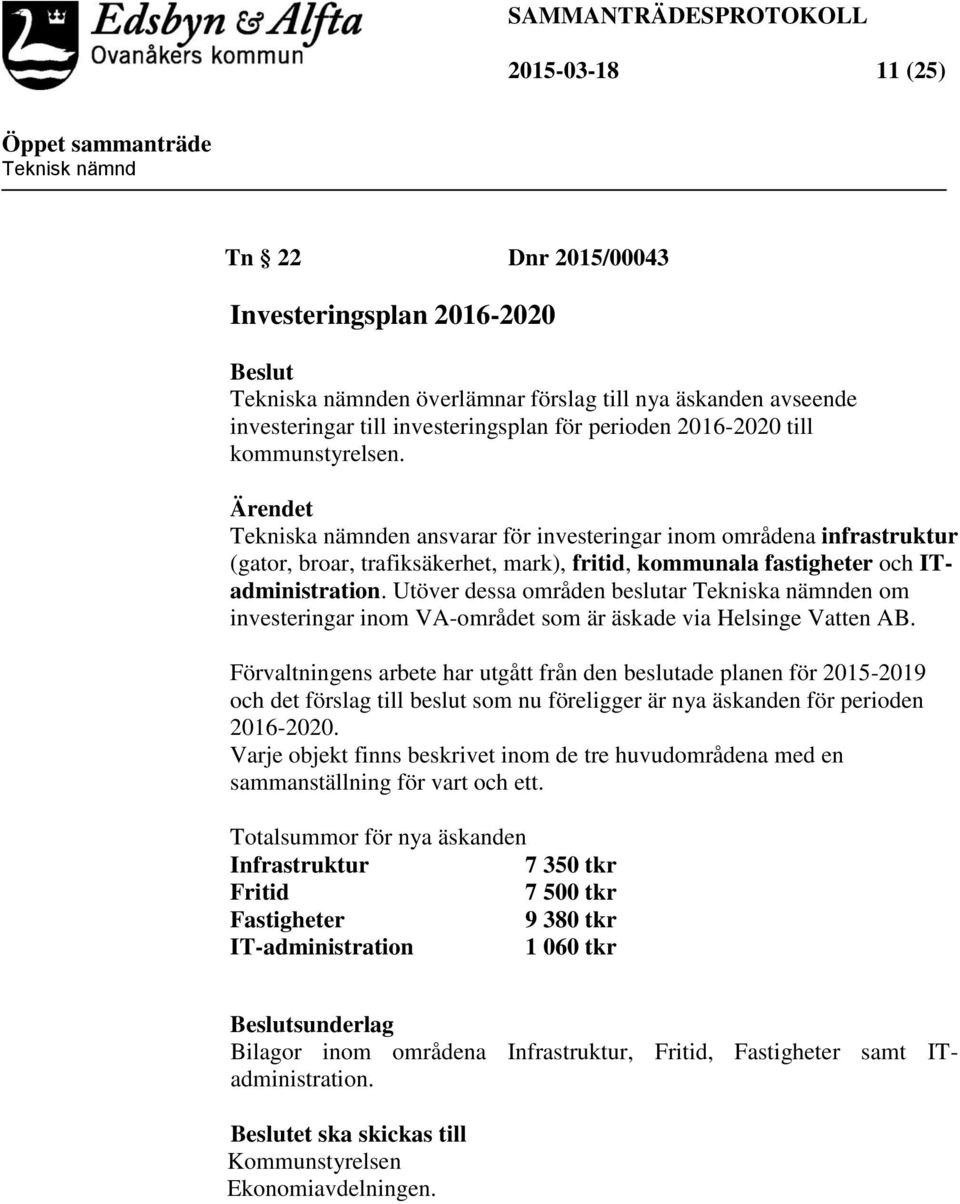 Utöver dessa områden beslutar Tekniska nämnden om investeringar inom VA-området som är äskade via Helsinge Vatten AB.