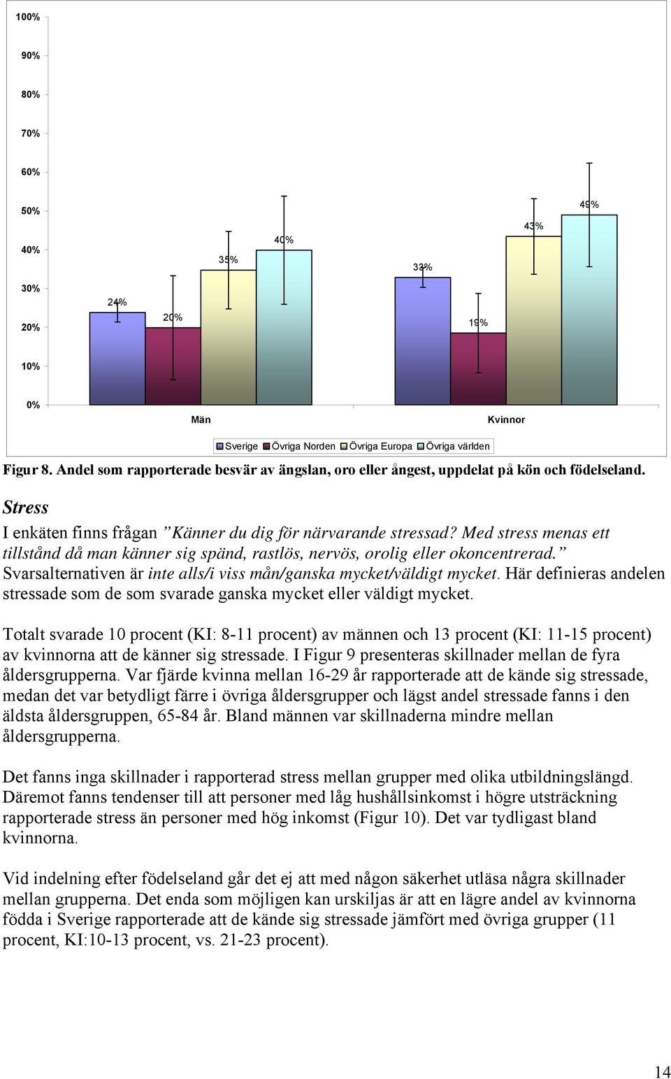 Svarsalternativen är inte alls/i viss mån/ganska mycket/väldigt mycket. Här definieras andelen stressade som de som svarade ganska mycket eller väldigt mycket.