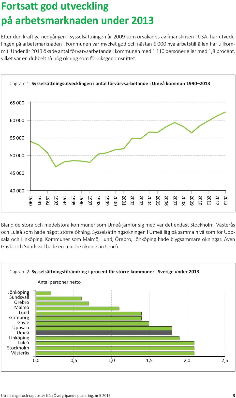 Under år 2013 ökade antal förvärvsarbetande i kommunen med 1 110 personer eller med 1,8 procent, vilket var en dubbelt så hög ökning som för riksgenomsnittet.