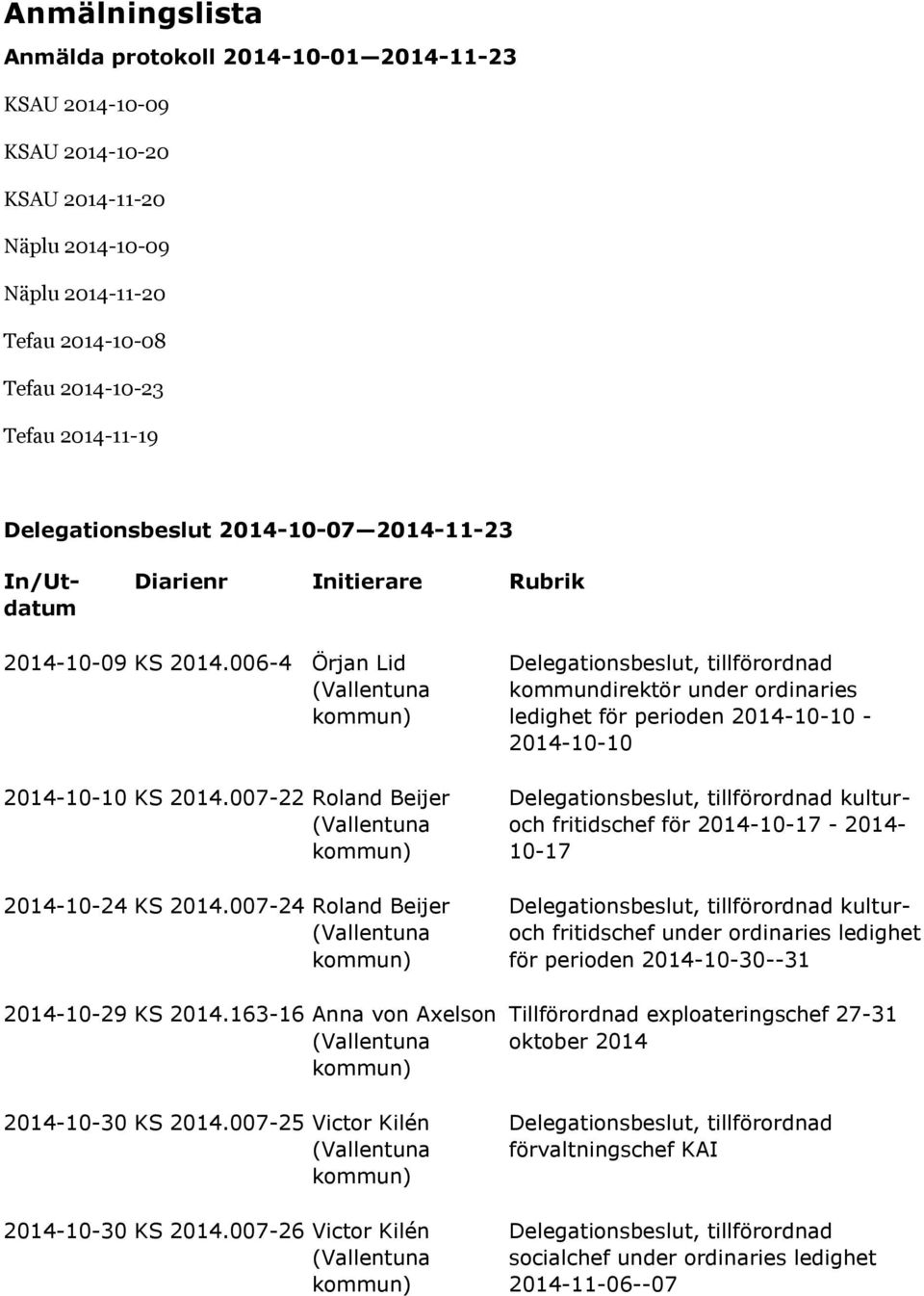 007-24 Roland Beijer 2014-10-29 KS 2014.163-16 Anna von Axelson 2014-10-30 KS 2014.007-25 Victor Kilén 2014-10-30 KS 2014.