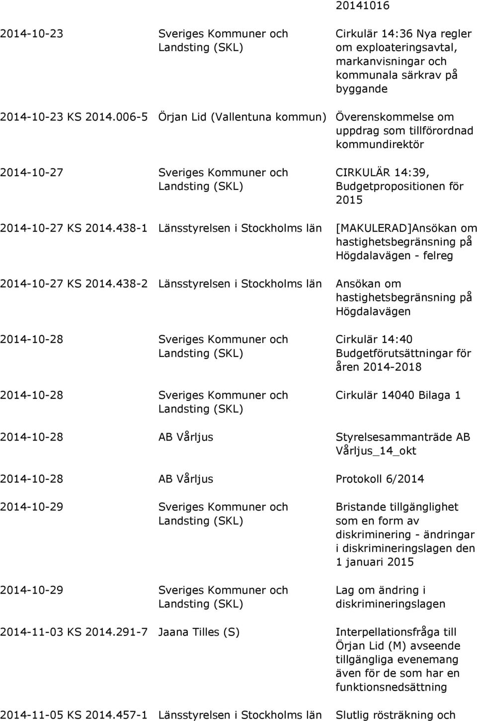 438-1 Länsstyrelsen i Stockholms län [MAKULERAD]Ansökan om hastighetsbegränsning på Högdalavägen - felreg 2014-10-27 KS 2014.