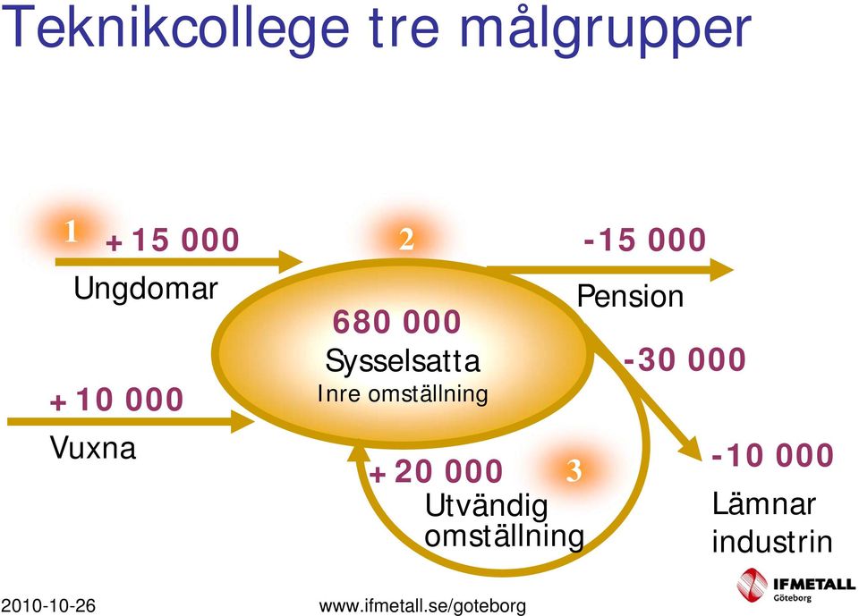000 3 Utvändig omställning -15 000 Pension -30 000-10