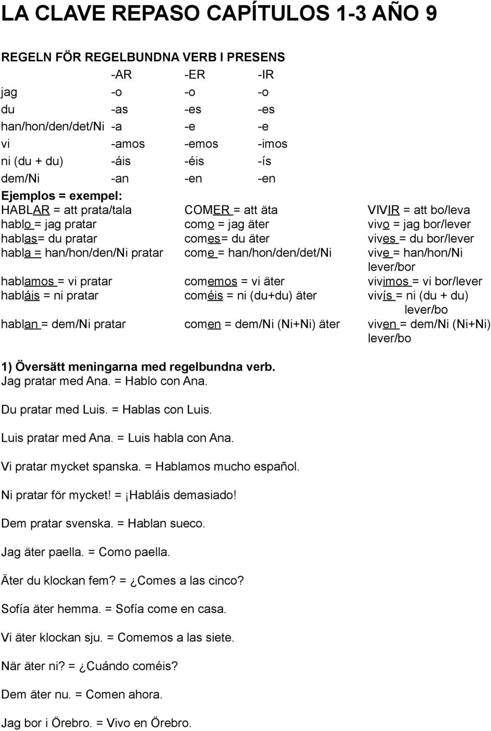 bor/lever habla = han/hon/den/ni pratar come = han/hon/den/det/ni vive = han/hon/ni lever/bor hablamos = vi pratar comemos = vi äter vivimos = vi bor/lever habláis = ni pratar coméis = ni (du+du)