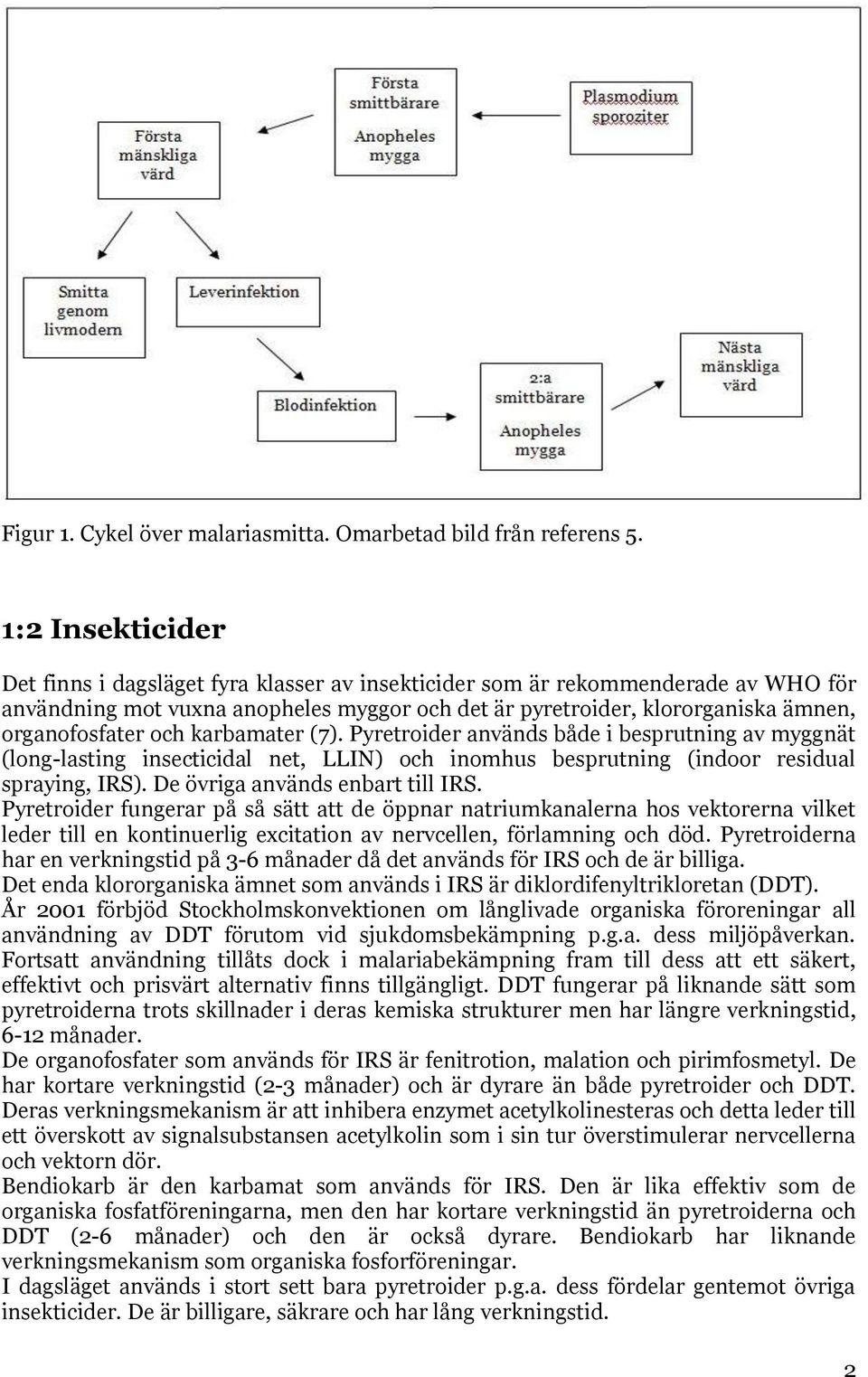 och karbamater (7). Pyretroider används både i besprutning av myggnät (long-lasting insecticidal net, LLIN) och inomhus besprutning (indoor residual spraying, IRS). De övriga används enbart till IRS.