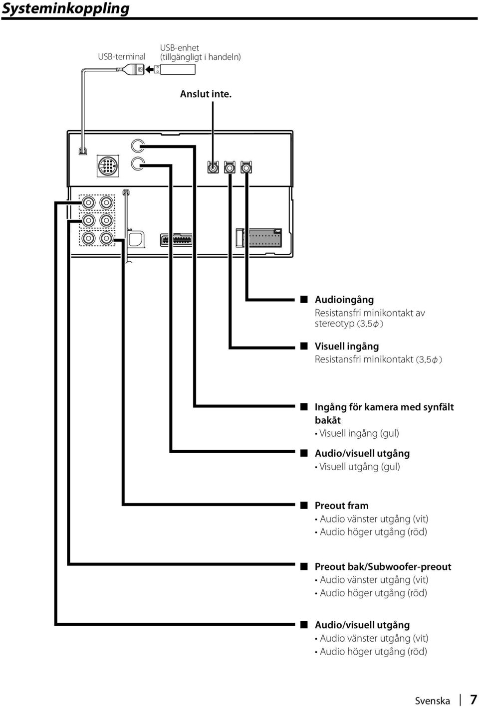 bakåt Visuell ingång (gul) Audio/visuell utgång Visuell utgång (gul) Preout fram Audio vänster utgång (vit) Audio höger