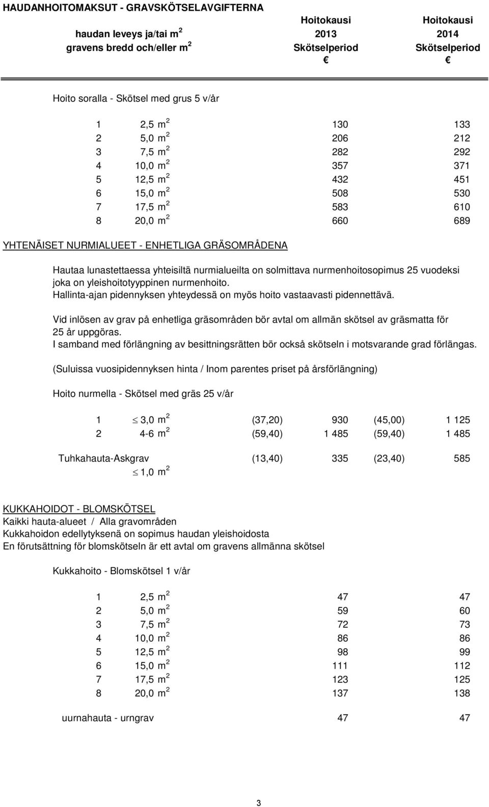 Hallinta-ajan pidennyksen yhteydessä on myös hoito vastaavasti pidennettävä. Vid inlösen av grav på enhetliga gräsområden bör avtal om allmän skötsel av gräsmatta för 25 år uppgöras.