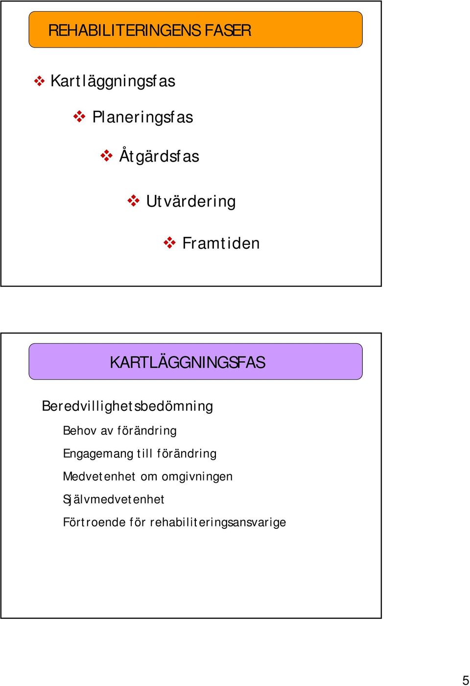 Behov av förändring Engagemang till förändring Medvetenhet om