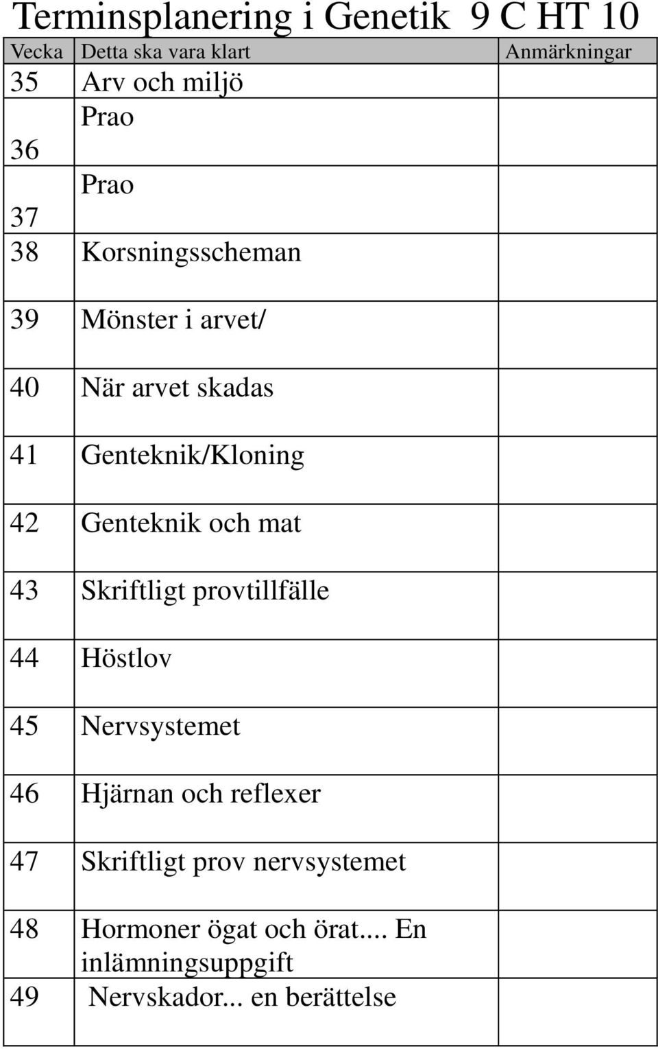 Genteknik och mat 43 Skriftligt provtillfälle 44 Höstlov 45 Nervsystemet 46 Hjärnan och reflexer 47