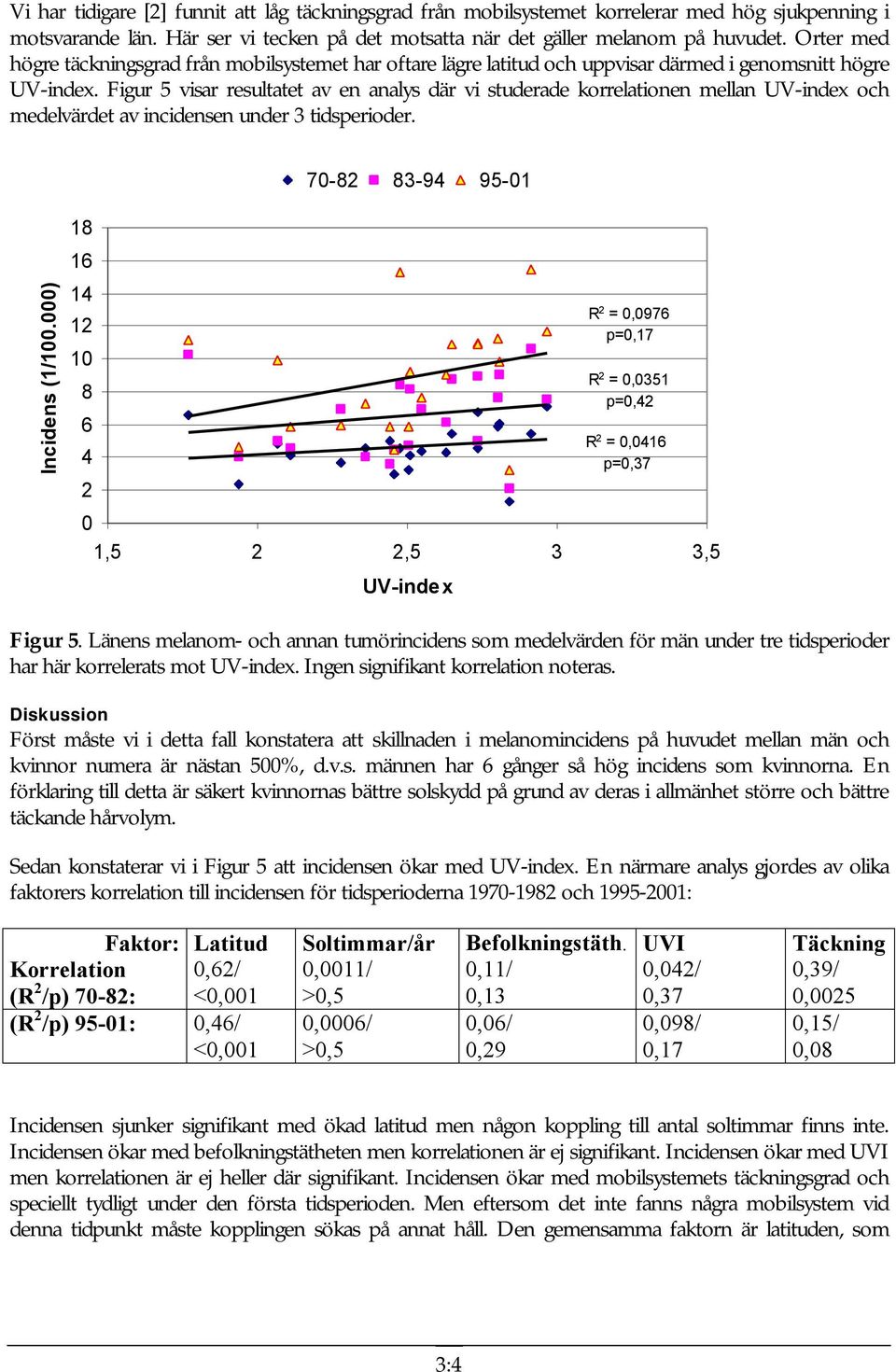 Figur 5 visar resultatet av en analys där vi studerade korrelationen mellan UV-index och medelvärdet av incidensen under 3 tidsperioder. Incidens (1/1.