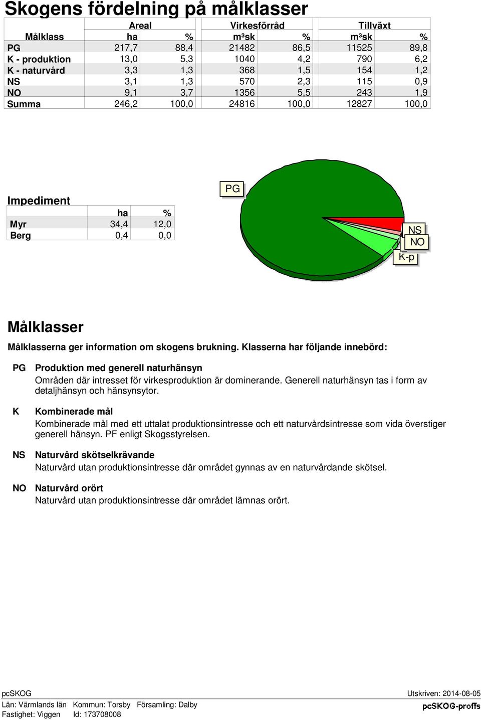 information om skogens brukning. Klasserna har följande innebörd: PG K NS NO Produktion med generell naturhänsyn Områden där intresset för virkesproduktion är dominerande.