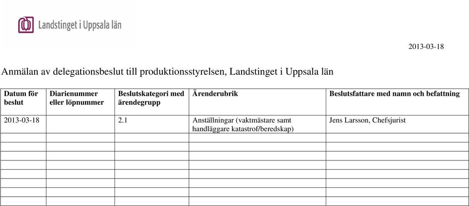 Ärenderubrik Beslutsfattare med namn och befattning 2013-03-18 2.