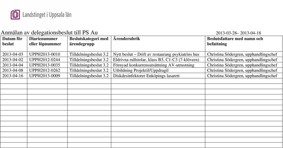 2 Eldrivna rullstolar, klass B5, C1-C3 (7-klövern) Christina Södergren, upphandlingschef 2013-04-04 UPPH2013-0035 Tilldelnings 3.