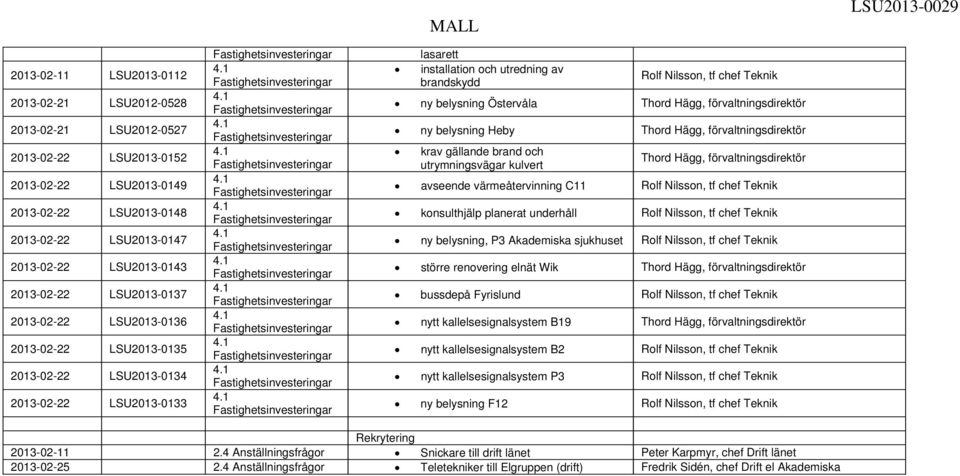 Östervåla Thord Hägg, förvaltningsdirektör ny belysning Heby Thord Hägg, förvaltningsdirektör krav gällande brand och utrymningsvägar kulvert Thord Hägg, förvaltningsdirektör avseende