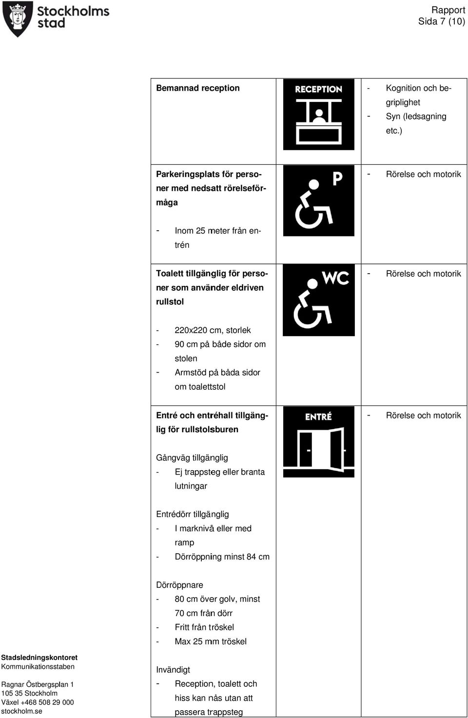 Rörelsee och motorik 220x220 cm, storlek 90 cm på både sidor om stolen Armstöd på båda sidor om toalettstol Entré och entréhall tillgäng lig för rullstolsburen Rörelsee och motorik