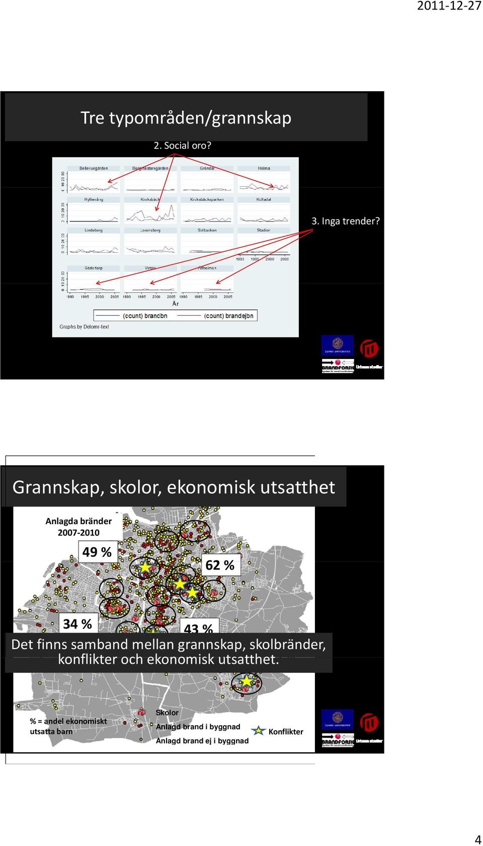 Det finns samband mellan grannskap, skolbränder, konflikter och ekonomiskutsatthet.