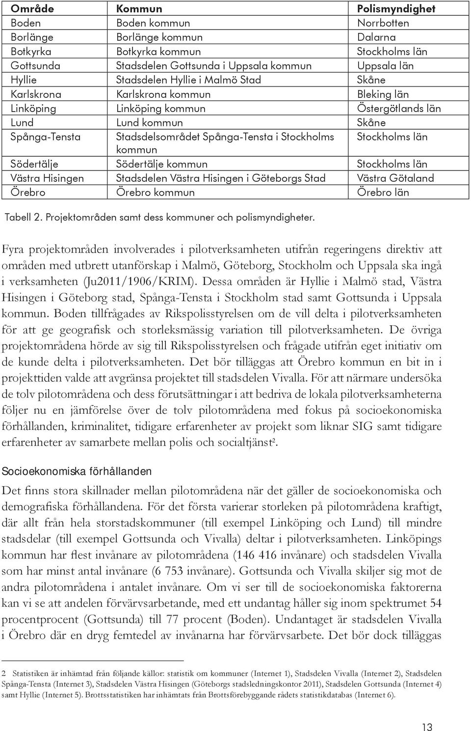 Stockholms Stockholms län kommun Södertälje Södertälje kommun Stockholms län Västra Hisingen Stadsdelen Västra Hisingen i Göteborgs Stad Västra Götaland Örebro Örebro kommun Örebro län Tabell 2.