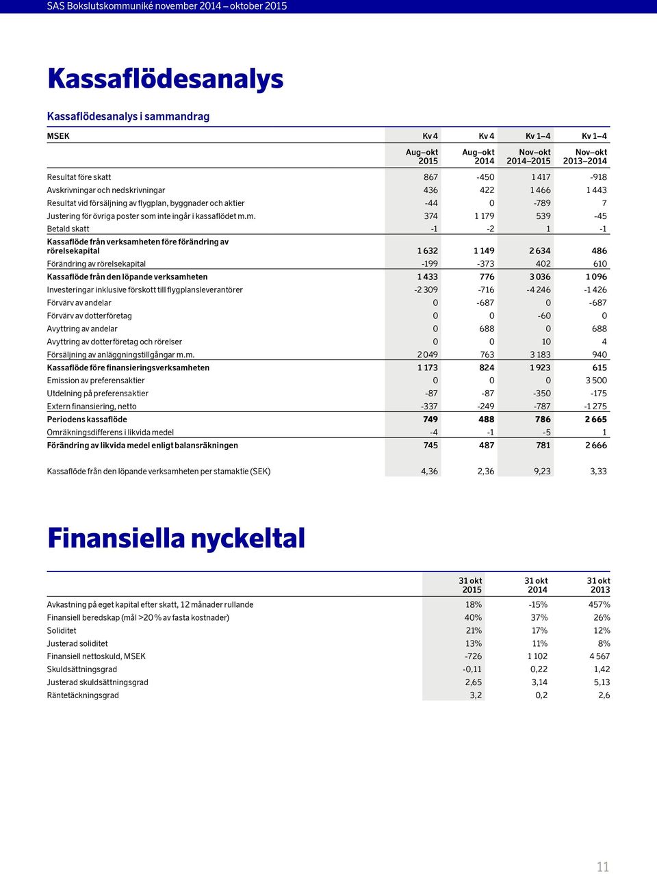 inte ingår i kassaflödet m.
