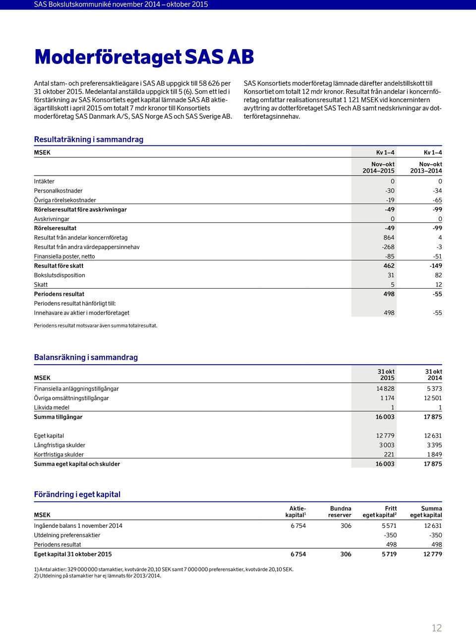 AB. SAS Konsortiets moderföretag lämnade därefter andelstillskott till Konsortiet om totalt 12 mdr kronor.