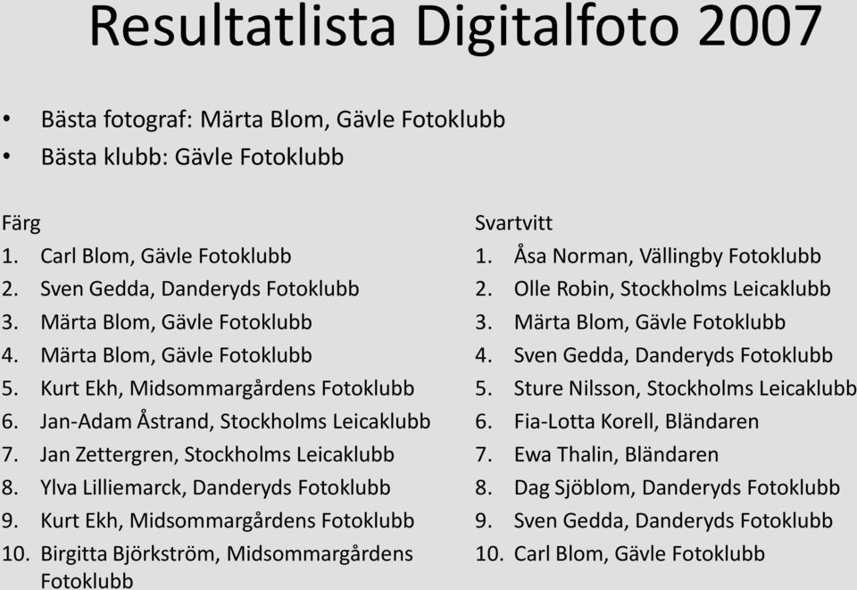 Ylva Lilliemarck, Danderyds Fotoklubb 9. Kurt Ekh, Midsommargårdens Fotoklubb 10. Birgitta Björkström, Midsommargårdens Fotoklubb Svartvitt 1. Åsa Norman, Vällingby Fotoklubb 2.