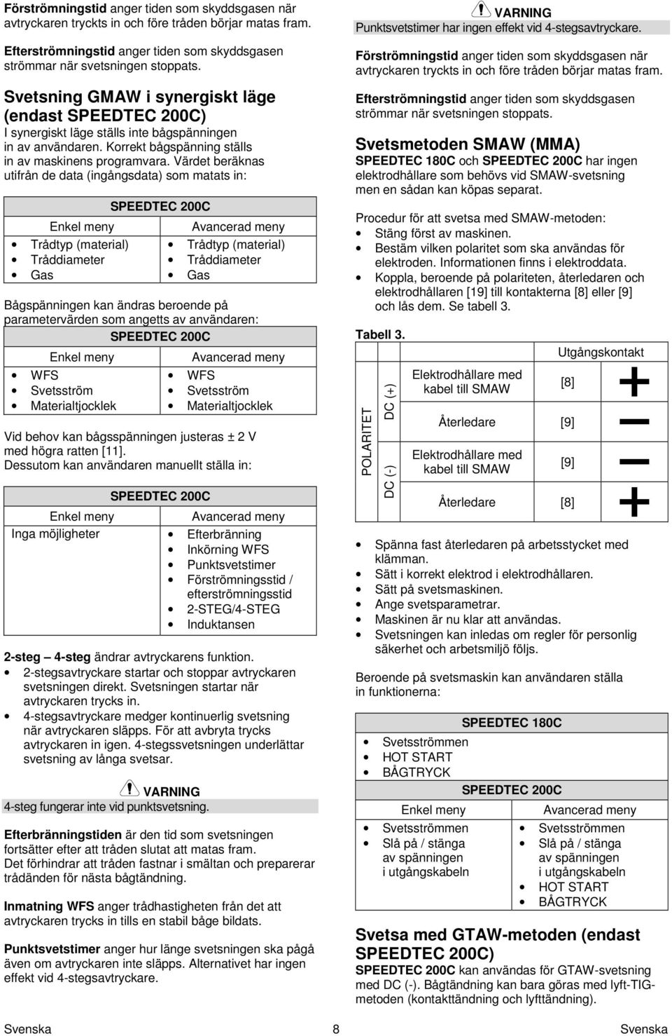 Värdet beräknas utifrån de data (ingångsdata) som matats in: Enkel meny Trådtyp (material) Tråddiameter Gas SPEEDTEC 200C Avancerad meny Trådtyp (material) Tråddiameter Gas Bågspänningen kan ändras